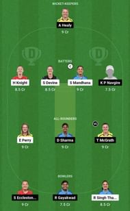 RCB-W vs UP-W Dream11 Prediction Team, Grand League
